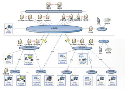红杉树网络视频会议系统_最权威的软件评测与软件选型平台_软件产品网