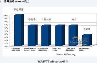 那种杀毒软件好