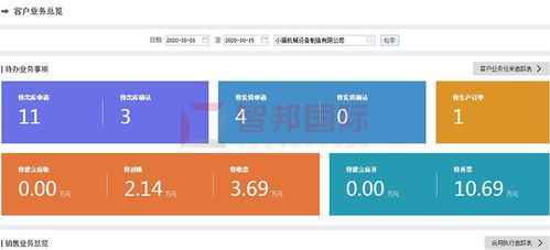 喜讯 智邦国际企业管理软件荣获 中国优秀软件产品